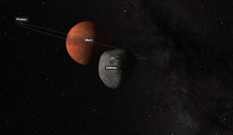 Mars's moon Deimos in the foreground with Mars looming behind it, Phobos and its orbit path visible and all three labeled, in Orrery's True Scale mode